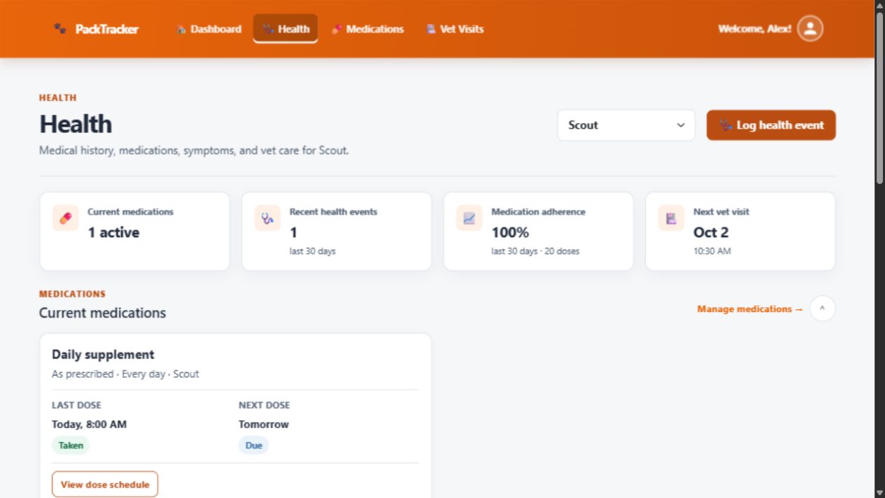 Scout’s health overview, medication adherence, and health history.