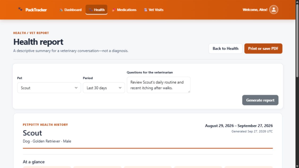 Printable care report for Scout, with a date range, medication summary, and questions for the vet.